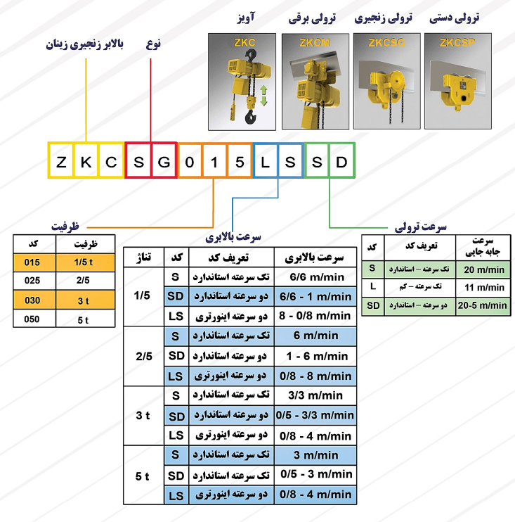 جرثقیل زنجیری نینا مدل آویز zkc