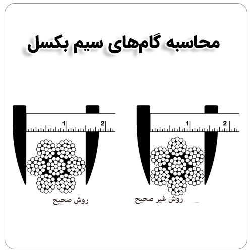 گام سیم بکسل چیست و چگونه محاسبه می‌شود؟